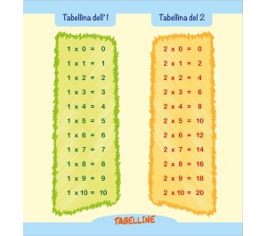 COSE DA GRANDI - LE TABELLINE