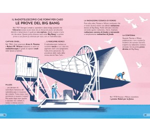 SCOPERTE STRAORDINARIE DI 100 SCIENZIATI GENIALI